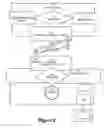 Fig. 06 - Remote Control Apparatus for Consumer Electronic Appliances
