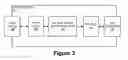 Fig. 07 - Remote Control Apparatus for Consumer Electronic Appliances
