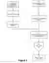 Fig. 09 - Remote Control Apparatus for Consumer Electronic Appliances