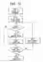 Fig. 10 - Semiconductor device with non-volatile memory and random access memory
