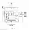 Fig. 04 - Configurable cache for multiple clients