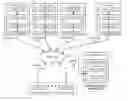 Fig. 01 - Social networking utilizing a dispersed storage network