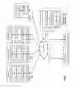 Fig. 06 - Social networking utilizing a dispersed storage network
