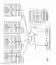 Fig. 09 - Social networking utilizing a dispersed storage network
