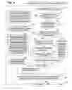 Fig. 07 - Dynamically modifying program execution capacity