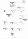 Fig. 02 - Cooperative thread array reduction and scan operations