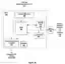 Fig. 04 - Cooperative thread array reduction and scan operations