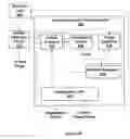 Fig. 08 - Cooperative thread array reduction and scan operations