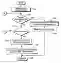 Fig. 01 - Set program parameter instruction