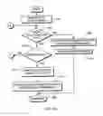 Fig. 06 - Set program parameter instruction