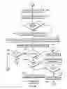 Fig. 07 - Set program parameter instruction