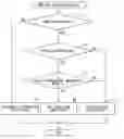 Fig. 01 - Image processing device having a plurality of control units