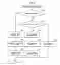 Fig. 05 - Image processing device having a plurality of control units