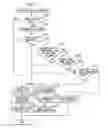 Fig. 07 - Image processing device having a plurality of control units