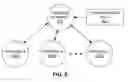 Fig. 07 - Process management providing operating mode switching within an electronic device