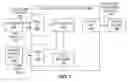Fig. 09 - Process management providing operating mode switching within an electronic device