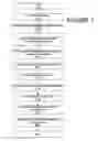 Fig. 02 - Secure inter-process communications