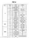 Fig. 05 - Information processing apparatus, method for controlling the same, and storage medium