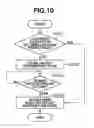 Fig. 11 - Information processing apparatus, method for controlling the same, and storage medium