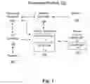 Fig. 02 - Transitioning a computing platform to a low power system state