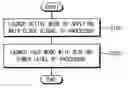 Fig. 01 - POWER MANAGEMENT METHOD FOR ELECTRONIC DEVICE