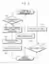 Fig. 04 - POWER MANAGEMENT METHOD FOR ELECTRONIC DEVICE