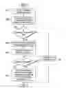 Fig. 01 - Hardware resource arbiter for logical partitions