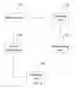 Fig. 06 - Method, apparatus, and system for maintaining status of bootstrap peer