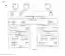 Fig. 03 - SVC cluster configuration node failover system and method