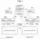 Fig. 02 - Management method and system for managing replication by taking into account cluster storage accessibility a host computer