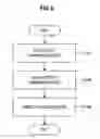 Fig. 09 - Displaying operations performed by multiple users