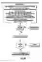 Fig. 35 - SYSTEM AND METHOD FOR ACCESSING APPLICATIONS FOR SOCIAL NETWORKING AND COMMUNICATION IN PLURALITY OF NETWORKS