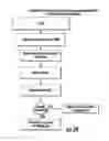 Fig. 40 - SYSTEM AND METHOD FOR ACCESSING APPLICATIONS FOR SOCIAL NETWORKING AND COMMUNICATION IN PLURALITY OF NETWORKS