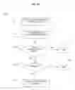 Fig. 07 - Method and system for email messaging