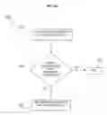 Fig. 09 - Method and system for email messaging