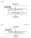 Fig. 09 - Facilitating real-time communications in electronic message boards