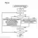 Fig. 07 - DISPLAY DEVICE, DISPLAY METHOD AND MEDIUM