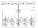 Fig. 01 - Workflow integration with Adobe™ Flex™ user interface