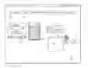 Fig. 01 - Configuration bar for launching layer for accessing user interface elements