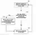 Fig. 01 - SYSTEMS AND METHODS FOR USING VIEWERSHIP TO ENHANCE A MEDIA LISTING DISPLAY IN A MEDIA GUIDANCE APPLICATION