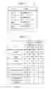 Fig. 04 - APPARATUS, METHOD AND PROGRAM FOR SORTING THUMBNAILS