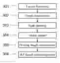 Fig. 01 - Layout decomposition for double patterning lithography