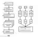 Fig. 01 - Validation of process models