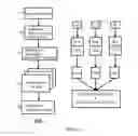 Fig. 07 - Validation of process models