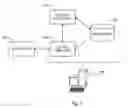 Fig. 02 - Metamodeling contextual navigation of computer software applications