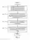 Fig. 04 - Metamodeling contextual navigation of computer software applications