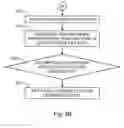 Fig. 07 - Metamodeling contextual navigation of computer software applications