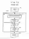 Fig. 12 - Program translation method and notifying instruction inserting method