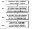 Fig. 01 - Facilitating memory analysis