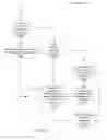 Fig. 11 - Optimal deallocation of instructions from a unified pick queue